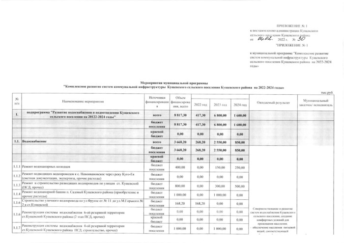 О внесении изменений в постановление администрации Кущевского сельского поселения Кущевского района от 20 октября 2021 года № 479 «Об утверждении муниципальной программы «Комплексное развитие систем коммунальной инфраструктуры Кущевского сельского поселения Кущевского района на 2022-2024 годы»»