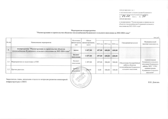 О внесении изменений в постановление администрации Кущевского сельского поселения Кущевского района от 20 октября 2021 года № 479 «Об утверждении муниципальной программы «Комплексное развитие систем коммунальной инфраструктуры Кущевского сельского поселения Кущевского района на 2022-2024 годы»»