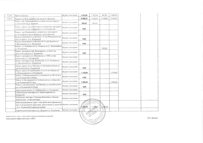 О внесении изменений в постановление администрации Кущевского сельского поселения Кущевского района от 29 октября 2020 года № 591 «Об утверждении муниципальной программы «Развитие дорожного хозяйства в Кущевском сельском поселении Кущевского района на 2021-2023 годы»»