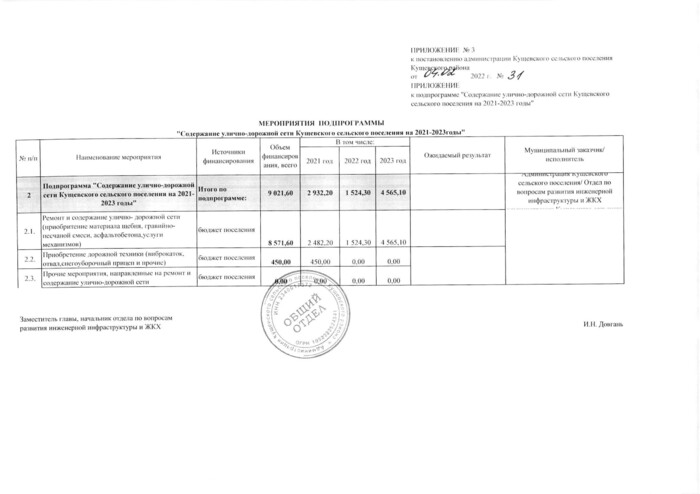 О внесении изменений в постановление администрации Кущевского сельского поселения Кущевского района от 29 октября 2020 года № 591 «Об утверждении муниципальной программы «Развитие дорожного хозяйства в Кущевском сельском поселении Кущевского района на 2021-2023 годы»»