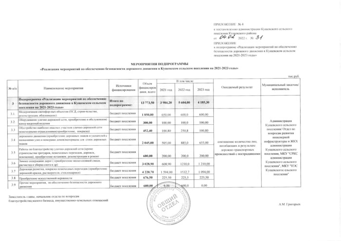 О внесении изменений в постановление администрации Кущевского сельского поселения Кущевского района от 29 октября 2020 года № 591 «Об утверждении муниципальной программы «Развитие дорожного хозяйства в Кущевском сельском поселении Кущевского района на 2021-2023 годы»»