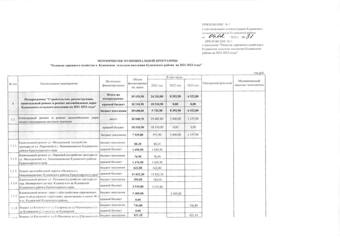 О внесении изменений в постановление администрации Кущевского сельского поселения Кущевского района от 29 октября 2020 года № 591 «Об утверждении муниципальной программы «Развитие дорожного хозяйства в Кущевском сельском поселении Кущевского района на 2021-2023 годы»»