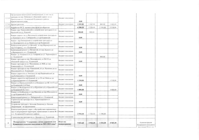 О внесении изменений в постановление администрации Кущевского сельского поселения Кущевского района от 29 октября 2020 года № 591 «Об утверждении муниципальной программы «Развитие дорожного хозяйства в Кущевском сельском поселении Кущевского района на 2021-2023 годы»»