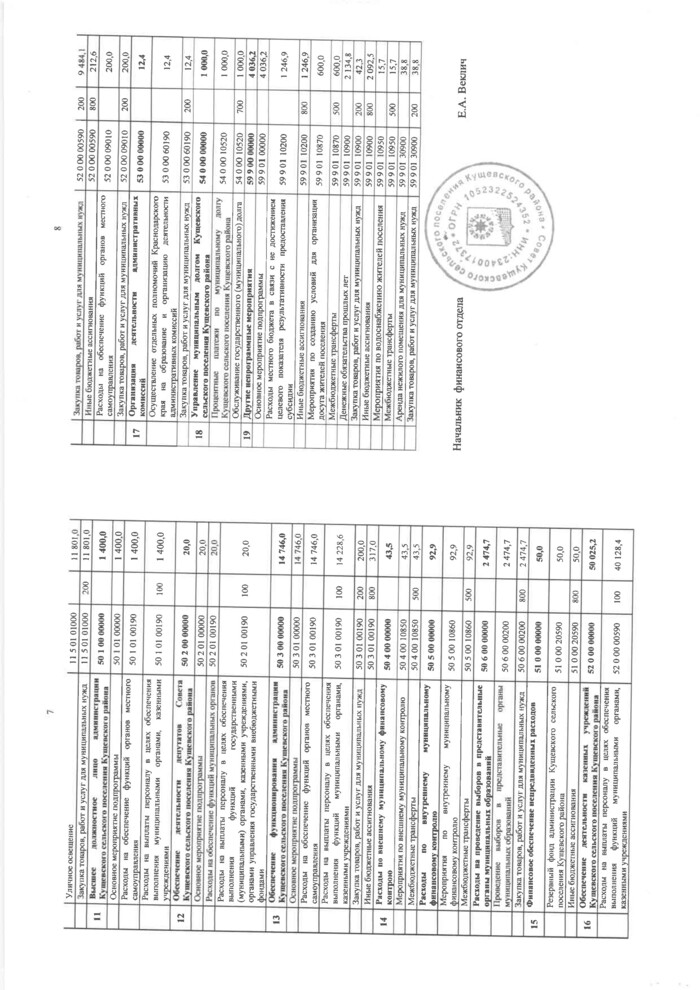 О внесении изменений в решение Совета Кущевского сельского поселения Кущевского района от 20 декабря 2018 года № 305 «О бюджете Кущёвского сельского поселения Кущевского района на 2019 год»