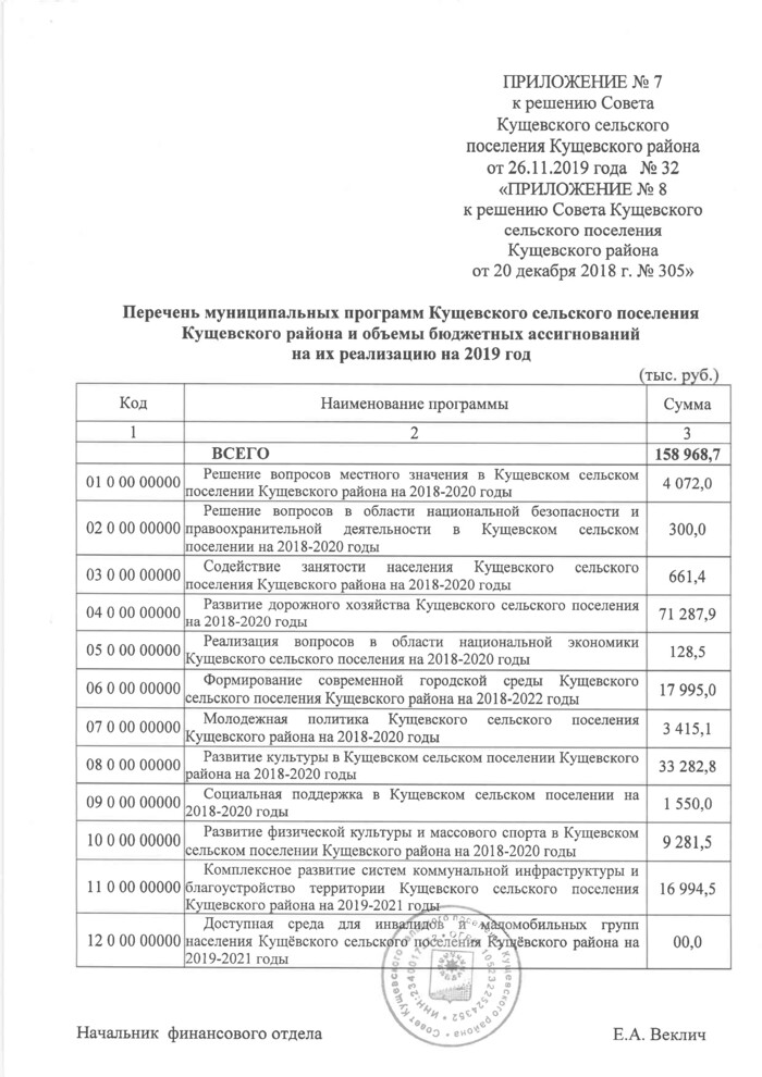 О внесении изменений в решение Совета Кущевского сельского поселения Кущевского района от 20 декабря 2018 года № 305 «О бюджете Кущёвского сельского поселения Кущевского района на 2019 год»