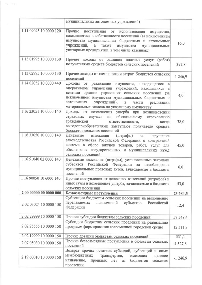 О внесении изменений в решение Совета Кущевского сельского поселения Кущевского района от 20 декабря 2018 года № 305 «О бюджете Кущёвского сельского поселения Кущевского района на 2019 год»