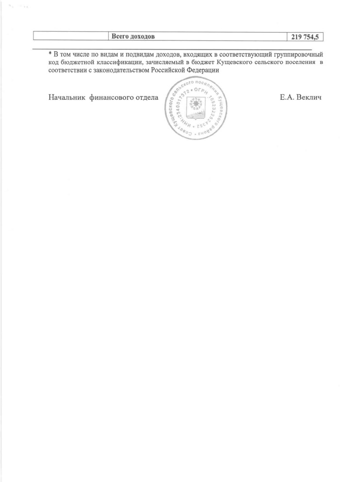 О внесении изменений в решение Совета Кущевского сельского поселения Кущевского района от 20 декабря 2018 года № 305 «О бюджете Кущёвского сельского поселения Кущевского района на 2019 год»