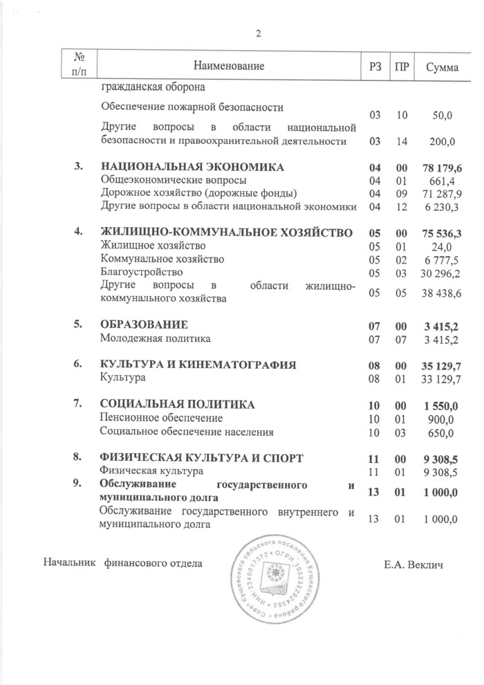 О внесении изменений в решение Совета Кущевского сельского поселения Кущевского района от 20 декабря 2018 года № 305 «О бюджете Кущёвского сельского поселения Кущевского района на 2019 год»