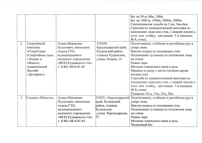 О наделении полномочиями по оценке выполнения нормативов испытаний (тестов) Всероссийского физкультурно-спортивного комплекса «Готов к труду и обороне» (ГТО) муниципальное казённое учреждение «Физкультурно-оздоровительный центр Кущевского сельского поселения»