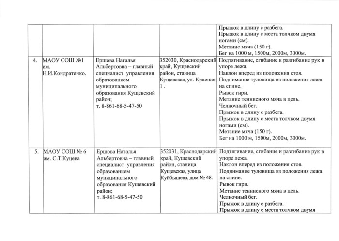 О наделении полномочиями по оценке выполнения нормативов испытаний (тестов) Всероссийского физкультурно-спортивного комплекса «Готов к труду и обороне» (ГТО) муниципальное казённое учреждение «Физкультурно-оздоровительный центр Кущевского сельского поселения»