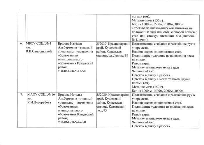 О наделении полномочиями по оценке выполнения нормативов испытаний (тестов) Всероссийского физкультурно-спортивного комплекса «Готов к труду и обороне» (ГТО) муниципальное казённое учреждение «Физкультурно-оздоровительный центр Кущевского сельского поселения»