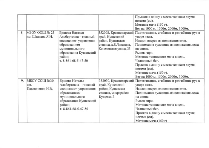 О наделении полномочиями по оценке выполнения нормативов испытаний (тестов) Всероссийского физкультурно-спортивного комплекса «Готов к труду и обороне» (ГТО) муниципальное казённое учреждение «Физкультурно-оздоровительный центр Кущевского сельского поселения»