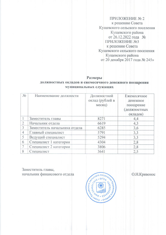 О внесении изменений в Решение Совета Кущевского сельского поселения Кущевского района от 20 декабря 2017 года 245 «Об утверждении Положения об оплате труда выборных должностных лиц местного самоуправления, осуществляющих свои полномочия на постоянной основе, муниципальных служащих, работников органов местного самоуправления, замещающих должности, не отнесённые к выборным муниципальным должностям и должностям муниципальной службы