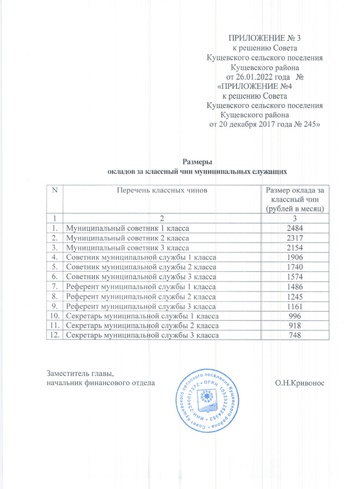 О внесении изменений в Решение Совета Кущевского сельского поселения Кущевского района от 20 декабря 2017 года 245 «Об утверждении Положения об оплате труда выборных должностных лиц местного самоуправления, осуществляющих свои полномочия на постоянной основе, муниципальных служащих, работников органов местного самоуправления, замещающих должности, не отнесённые к выборным муниципальным должностям и должностям муниципальной службы